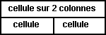 Schema: colspan
