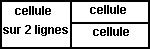 Schema: rowspan