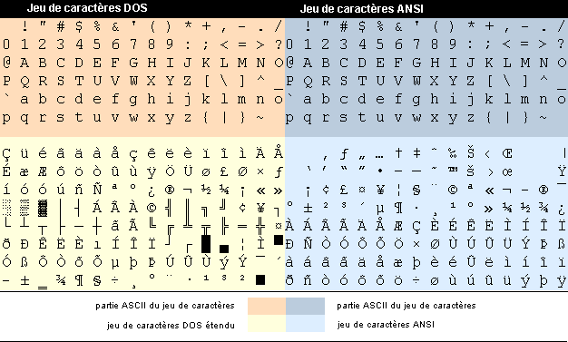 jeux de caractères