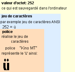 jeux de caractères